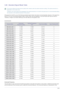 Page 67Using the product3-28
3-28 Standard Signal Mode Table
 This product delivers the best picture quality when viewed under the optimal resolution setting. The optimal resolution is 
dependent on the screen size.
Therefore, the visual quality will be degraded if the optimal resolution is not set for the panel size. It is recommended setting 
the resolution to the optimal resolution of the product.
 
If the signal from the PC is one of the following standard signal modes, the screen is set automatically....