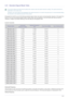 Page 73Using the product3-31
3-31 Standard Signal Mode Table
 This product delivers the best picture quality when viewed under the optimal resolution setting. The optimal resolution is 
dependent on the screen size.
Therefore, the visual quality will be degraded if the optimal resolution is not set for the panel size. It is recommended setting 
the resolution to the optimal resolution of the product.
 
If the signal from the PC is one of the following standard signal modes, the screen is set automatically....