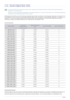 Page 76Using the product3-33
3-33 Standard Signal Mode Table
 This product delivers the best picture quality when viewed under the optimal resolution setting. The optimal resolution is 
dependent on the screen size.
Therefore, the visual quality will be degraded if the optimal resolution is not set for the panel size. It is recommended setting 
the resolution to the optimal resolution of the product.
 
If the signal from the PC is one of the following standard signal modes, the screen is set automatically....