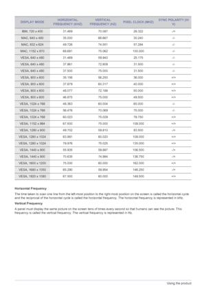 Page 183-2Using the product
Horizontal Frequency
The time taken to scan one line from the left-most position to the right-most position on the screen is called the horizontal cycle 
and the reciprocal of the horizontal cycle is called the horizontal frequency. The horizontal frequency is represented in kHz.
Vertical Frequency
A panel must display the same picture on the screen tens of times every second so that humans can see the picture. This 
frequency is called the vertical frequency. The vertical frequency...