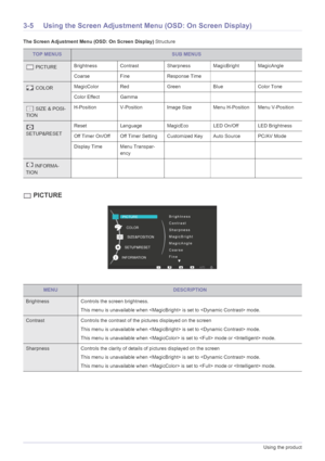 Page 223-5Using the product
3-5 Using the Screen Adjustment Menu (OSD: On Screen Display)
The Screen Adjustment Menu (OSD: On Screen Display) Structure
 PICTURE
TOP MENUSSUB MENUS
 PICTUREBrightness Contrast Sharpness MagicBright MagicAngle 
Coarse Fine Response Time  
 COLORMagicColor Red Green Blue Color Tone
Color Effect Gamma      
 SIZE & POSI-
TIONH-Position V-Position Image Size Menu H-Position Menu V-Position
 
SETUP&RESETReset Language MagicEco  LED On/Off LED Brightness
Off Timer On/Off Off Timer...