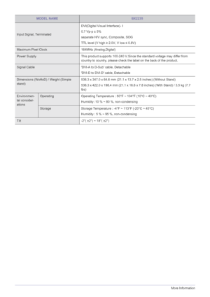 Page 386-1More Information
Input Signal, TerminatedDVI(Digital Visual Interface)- I
0.7 Vp-p ± 5%
separate H/V sync, Composite, SOG
TTL level (V high ≥ 2.0V, V low ≤ 0.8V)
Maximum Pixel Clock 164MHz (Analog,Digital)
Power Supply This product supports 100-240 V.Since the standard voltage may differ from 
country to country, please check the label on the back of the product.
Signal Cable DVI-A to D-Sub cable, Detachable
DVI-D to DVI-D cable, Detachable
Dimensions (WxHxD) / Weight (Simple 
stand)536.3 x 347.0 x...