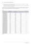 Page 163-2Using the product
3-2 Standard Signal Mode Table
 The LCD monitor has one optimal resolution for the best visual quality depending on the screen size due to the inherent 
characteristics of the panel, unlike for a CDT monitor.
Therefore, the visual quality will be degraded if the optimal resolution is not set for the panel size. It is recommended setting 
the resolution to the optimal resolution of the product.
 
If the signal from the PC is one of the following standard signal modes, the screen is...