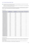 Page 83Using the product3-39
3-39 Standard Signal Mode Table
 The LCD monitor has one optimal resolution for the best visual quality depending on the screen size due to the inherent 
characteristics of the panel, unlike for a CDT monitor.
Therefore, the visual quality will be degraded if the optimal resolution is not set for the panel size. It is recommended setting 
the resolution to the optimal resolution of the product.
 
If the signal from the PC is one of the following standard signal modes, the screen is...