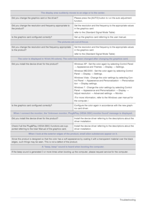 Page 525-2Troubleshooting
The display area suddenly moves to an edge or to the center.
Did you change the graphics card or the driver? Please press the [AUTO] button to run the auto adjustment 
function.
Did you change the resolution and frequency appropriate to 
the product?Set the resolution and the frequency to the appropriate values 
in the graphics card 
refer to the (Standard Signal Mode Table) 
Is the graphics card configured correctly? Set up the graphics card referring to the user manual. 
The pictures...