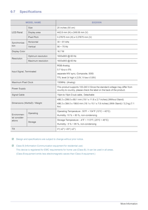 Page 606-7More Information
6-7 Specifications
 Design and specifications are subject to change without prior notice.  Class B (Information Communication equipment for residential use)
This device is registered for EMC requirements for home use (Class B). It can be used in all areas. 
(Class B equipment emits less electromagnetic waves than Class A equipment.)
 
MODEL NAMEBX2050N
LCD Panel
Size 20 inches (50 cm)
Display area 442.8 mm (H) x 249.08 mm (V)
Pixel Pitch 0.27675 mm (H) x 0.27675 mm (V)
Synchroniza-...