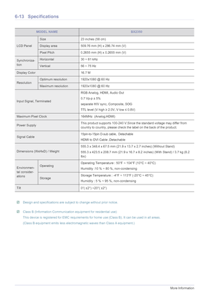 Page 666-13More Information
6-13 Specifications
 Design and specifications are subject to change without prior notice.  Class B (Information Communication equipment for residential use)
This device is registered for EMC requirements for home use (Class B). It can be used in all areas. 
(Class B equipment emits less electromagnetic waves than Class A equipment.)
 
MODEL NAMEBX2350
LCD Panel
Size 23 inches (58 cm)
Display area 509.76 mm (H) x 286.74 mm (V)
Pixel Pitch 0.2655 mm (H) x 0.2655 mm (V)
Synchroniza-...