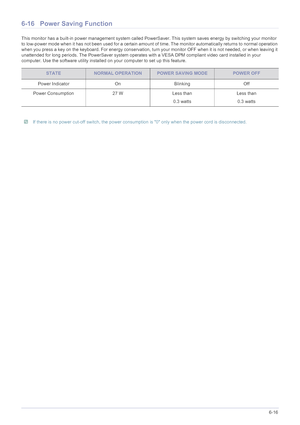 Page 69More Information6-16
6-16 Power Saving Function
This monitor has a built-in power management system called PowerSaver. This system saves energy by switching your monitor 
to low-power mode when it has not been used for a certain amount of time. The monitor automatically returns to normal operation 
when you press a key on the keyboard. For energy conservation, turn your monitor OFF when it is not needed, or when leaving it 
unattended for long periods. The PowerSaver system operates with a VESA DPM...