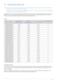 Page 21Using the product3-4
3-4 Standard Signal Mode Table
 The LCD monitor has one optimal resolution for the best visual quality depending on the screen size due to the inherent 
characteristics of the panel, unlike for a CDT monitor.
Therefore, the visual quality will be degraded if the optimal resolution is not set for the panel size. It is recommended setting 
the resolution to the optimal resolution of the product.
 
If the signal from the PC is one of the following standard signal modes, the screen is...