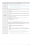 Page 39Using the product3-14
SharpnessControls the clarity of details of pictures displayed on the screen
 • This menu is unavailable when  is set to  or  
mode.
• This menu is unavailable when  is set to  mode or  mode.
• This menu is unavailable when  is set.
 
MagicBrightProvides preset picture settings optimized for various user environments such as editing a document, 
surfing the Internet, playing games,or movies and so on.
• 
If the preset picture modes are not sufficient, users can configure the  and...