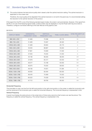 Page 20Using the product3-2
3-2 Standard Signal Mode Table
 This product delivers the best picture quality when viewed under the optimal resolution setting. The optimal resolution is 
dependent on the screen size.
Therefore, the visual quality will be degraded if the optimal resolution is not set for the panel size. It is recommended setting 
the resolution to the optimal resolution of the product.
 
If the signal from the PC is one of the following standard signal modes, the screen is set automatically....