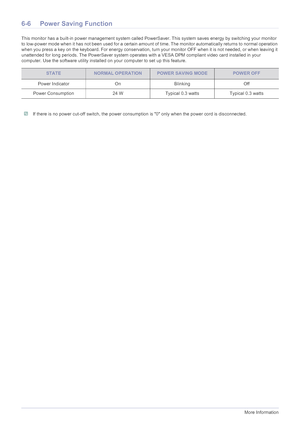 Page 536-6More Information
6-6 Power Saving Function
This monitor has a built-in power management system called PowerSaver. This system saves energy by switching your monitor 
to low-power mode when it has not been used for a certain amount of time. The monitor automatically returns to normal operation 
when you press a key on the keyboard. For energy conservation, turn your monitor OFF when it is not needed, or when leaving it 
unattended for long periods. The PowerSaver system operates with a VESA DPM...