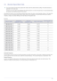 Page 20Using the product3-2
3-2 Standard Signal Mode Table
 This product delivers the best picture quality when viewed under the optimal resolution setting. The optimal resolution is 
dependent on the screen size.
Therefore, the visual quality will be degraded if the optimal resolution is not set for the panel size. It is recommended setting 
the resolution to the optimal resolution of the product.
 
If the signal from the PC is one of the following standard signal modes, the screen is set automatically....