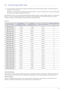 Page 22Using the product3-4
3-4 Standard Signal Mode Table
 This product delivers the best picture quality when viewed under the optimal resolution setting. The optimal resolution is 
dependent on the screen size.
Therefore, the visual quality will be degraded if the optimal resolution is not set for the panel size. It is recommended setting 
the resolution to the optimal resolution of the product.
 
If the signal from the PC is one of the following standard signal modes, the screen is set automatically....