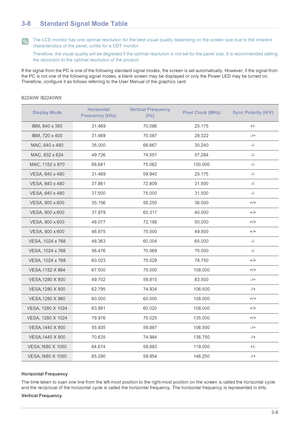 Page 36Using the product3-8
3-8 Standard Signal Mode Table
 The LCD monitor has one optimal resolution for the best visual quality depending on the screen size due to the inherent 
characteristics of the panel, unlike for a CDT monitor.
Therefore, the visual quality will be degraded if the optimal resolution is not set for the panel size. It is recommended setting 
the resolution to the optimal resolution of the product.
 
If the signal from the PC is one of the following standard signal modes, the screen is...