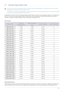 Page 34Using the product3-7
3-7 Standard Signal Mode Table
 The LCD monitor has one optimal resolution for the best visual quality depending on the screen size due to the inherent 
characteristics of the panel, unlike for a CDT monitor.
Therefore, the visual quality will be degraded if the optimal resolution is not set for the panel size. It is recommended setting 
the resolution to the optimal resolution of the product.
 
If the signal from the PC is one of the following standard signal modes, the screen is...