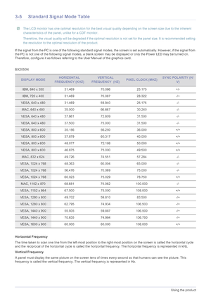 Page 223-5Using the product
3-5 Standard Signal Mode Table
 The LCD monitor has one optimal resolution for the best visual quality depending on the screen size due to the inherent 
characteristics of the panel, unlike for a CDT monitor.
Therefore, the visual quality will be degraded if the optimal resolution is not set for the panel size. It is recommended setting 
the resolution to the optimal resolution of the product.
 
If the signal from the PC is one of the following standard signal modes, the screen is...