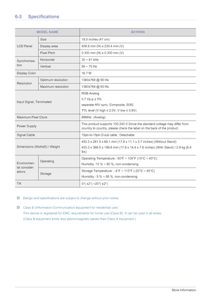 Page 566-3More Information
6-3 Specifications
 Design and specifications are subject to change without prior notice.  Class B (Information Communication equipment for residential use)
This device is registered for EMC requirements for home use (Class B). It can be used in all areas. 
(Class B equipment emits less electromagnetic waves than Class A equipment.)
 
MODEL NAMEBX1950N
LCD Panel
Size 18.5 inches (47 cm)
Display area 409.8 mm (H) x 230.4 mm (V)
Pixel Pitch 0.300 mm (H) x 0.300 mm (V)
Synchroniza-...