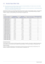 Page 203-3Using the product
3-3 Standard Signal Mode Table
 The LCD monitor has one optimal resolution for the best visual quality depending on the screen size due to the inherent 
characteristics of the panel, unlike for a CDT monitor.
Therefore, the visual quality will be degraded if the optimal resolution is not set for the panel size. It is recommended setting 
the resolution to the optimal resolution of the product.
 
If the signal from the PC is one of the following standard signal modes, the screen is...