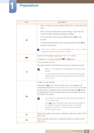 Page 2222
Preparations
1
1 Preparations
IconsDescription
zOpen or close the onscreen display (OSD) menu, or return to the last 
menu.
zOSD control lock: Maintain the current settings, or lock the OSD 
control to prevent unintended changes to settings.
To lock the OSD control, press the MENU button [ ] for five 
seconds. 
To unlock the locked OSD control, press the MENU button [ ] for 
more than five seconds.
 The Brightness and Contrast can be adjusted and  Information can be 
viewed even when the OSD control...