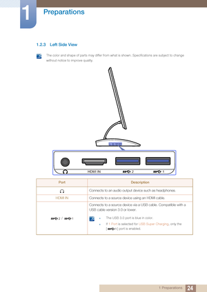 Page 2424
Preparations
1
1 Preparations
1.2.3 Left Side View
 The color and shape of parts may differ from what is shown. Specifications are subject to change 
without notice to improve quality.
 
PortDescription
Connects to an audio output device such as headphones.
HDMI IN Connects to a source device using an HDMI cable.
 /  Connects to a source device via a USB cable. Compatible with a 
USB cable version 3.0 or lower.
 zThe USB 3.0 port is blue in color.
zIf 
1 Port  is selected for  USB Super Charging, only...