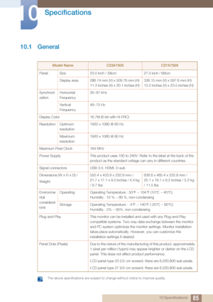 Page 858510 Specifications
10 
Specifications
10.1 General
 The above specifications are subject to change without notice to improve quality. 
Model NameC23A750XC27A750X
Panel  Size 23.0 inch / 58cm 27.0 inch / 68cm Display area 286.74 mm (V) x 509.76 mm (H)  11.3 inches (V) x 20.1 inches (H) 336.15 mm (V) x 597.6 mm (H) 
13.2 inches (V) x 23.5 inches (H)
Synchroni
zation Horizontal 
Frequency 30~81 kHz
Vertical 
Frequency 49~75 Hz
Display Color 16.7M (6 bit with Hi-FRC)
Resolution Optimum  resolution 1920 x...