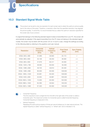 Page 8787
Specifications
10
10 Specifications
10.3 Standard Signal Mode Table
 This product can be set to only one resolution for each screen size to obtain the optimum picture quality 
due to the nature of the panel. Therefore, a resolution other than the s\
pecified resolution may degrade 
the picture quality. To avoid this, it is recommended that you select the optimum resolution specified for 
the screen size of your product.
 
If a signal that belongs to the following standard sign al modes is transmitted...