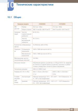 Page 838310 ­ÀÐÈÃÒÀÌÅÃÀ  Ð»Ë»ÅÍÀËÃÌÍÃÅÃ
10 
­ÀÐÈÃÒÀÌÅÃÀ Ð»Ë»ÅÍÀËÃÌÍÃÅÃ
10.1 ©¼ÔÃÀ
¨»Â½»ÈÃÀ  ÇÉ¿ÀÆÃC23A550UC27A550U
¡¥ -
¿ÃÌÊÆÀÄ  «»ÂÇÀË
23,0 ÍÖÌ / 58 ÌÇ 27,0 ÍÖÌ / 68 ÌÇ
©¼Æ»ÌÍ×  ØÅË»È» 286,74 ÇÇ () x 509,76  ÇÇ (ž) 336,15  ÇÇ () x 597,6  ÇÇ (ž)
¬ÃÈÐËÉÈÃ
Â»ÑÃÚ ²»ÌÍÉÍ» 
¾ÉËÃÂÉÈÍ»Æ×ÈÉÄ
 
Ë»Â½ÀËÍÅÃ 30~81 
ÅžÑ
²»ÌÍÉÍ» 
½ÀËÍÃÅ»Æ×ÈÉÄ  
Ë»Â½ÀËÍÅÃ 49~75 
ÅžÑ
¥ÉÆÃÒÀÌÍ½É  ÉÍÉ¼Ë»Á»ÀÇÖÐ  
Ñ½ÀÍÉ½ 16,7M (6 
¼ÃÍ with Hi-FRC)
«»ÂËÀÓÀÈ
ÃÀ ©ÊÍÃÇ»Æ×ÈÉÀ
 
Ë»ÂËÀÓÀÈÃÀ 1920 x 1080 
ÊËÃ Ò»ÌÍÉÍÀ  60 žÑ
§»ÅÌÃÇ»Æ×ÈÉÀ  
Ë»ÂËÀÓÀÈÃÀ 1920 x...