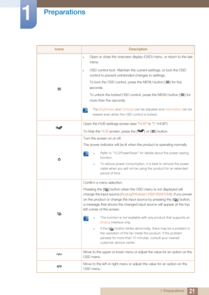 Page 2121
Preparations
1
1 Preparations
IconsDescription
zOpen or close the onscreen display (OSD) menu, or return to the last 
menu.
zOSD control lock: Maintain the current settings, or lock the OSD 
control to prevent unintended changes to settings.
To lock the OSD control, press the MENU button [ ] for five 
seconds. 
To unlock the locked OSD control, press the MENU button [ ] for 
more than five seconds.
 The Brightness  and Contrast can be adjusted and  Information can be 
viewed even when the OSD control...