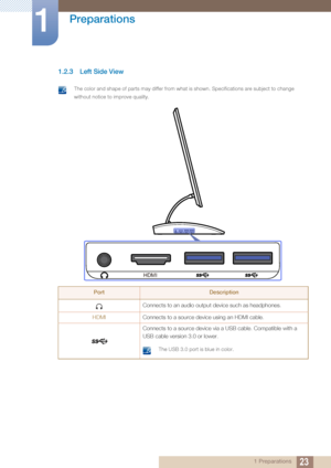 Page 2323
Preparations
1
1 Preparations
1.2.3 Left Side View
 The color and shape of parts may differ from what is shown. Specifications are subject to change 
without notice to improve quality.
 
PortDescription
Connects to an audio output device such as headphones.
HDMI Connects to a source device using an HDMI cable.
Connects to a source device via a USB cable. Compatible with a 
USB cable version 3.0 or lower.
 The USB 3.0 port is blue in color. 
HDMI
 