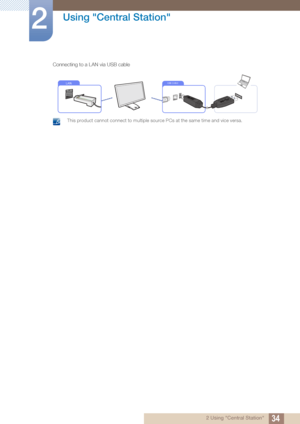 Page 3434
Using "Central Station"
2
2 Using "Central Station"
Connecting to a LAN via USB cable
 This product cannot connect to multiple source PCs at the same time and vice versa.
 
LANUSB CABLE
 