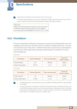 Page 8080
Specifications
10
10 Specifications
 Class B device (broadcast communications device for home use)
This Class B device designed for home use is registered for EMC requirements and can be used in all 
regions. (Class B devices emit less electromagnetic radiation than Class A devices)
 
10.2 PowerSaver
The power-saving function of this product reduces power consumption by switching off the screen and 
changing the color of the power LED if the product is no t used for a specified period of time. The...