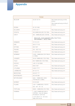 Page 8383
Appendix
 Appendix
BELGIUM02-201-24-18http://www.samsung.com/be 
(Dutch)
http://www.samsung.com/be_fr 
(French)
BOSNIA 05 133 1999-
BULGARIA 07001 33 11http://www.samsung.com
CROATIA 062 SAMSUNG (062 726 7864) http://www.samsung.com
CZECH 800 - SAMSUNG (800-726786) http://www.samsung.com
DENMARK 70 70 19 70http://www.samsung.com
EIRE 0818 717100http://www.samsung.com
ESTONIA 800-7267http://www.samsung.com
FINLAND 030 - 6227 515http://www.samsung.com
FRANCE 01 48 63 00 00http://www.samsung.com
GERMANY...