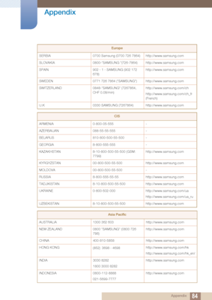 Page 8484
Appendix
 Appendix
SERBIA0700 Samsung (0700 726 7864) http://www.samsung.com
SLOVAKIA 0800-"SAMSUNG "(726-7864) http://www.samsung.com
SPAIN 902 - 1 - SAMSUNG (902 172 
678) http://www.samsung.com
SWEDEN 0771 726 7864 ("SAMSUNG") http://www.samsung.com
SWITZERLAND 0848-"SAMSUNG" (7267864, 
CHF 0.08/min) http://www.samsung.com/ch
http://www.samsung.com/ch_fr 
(French)
U.K 0330 SAMSUNG (7267864)  http://www.samsung.com
CIS
ARMENIA 0-800-05-555 -
AZERBAIJAN 088-55-55-555 -
BELARUS...