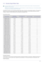 Page 44Using the product3-11
3-11 Standard Signal Mode Table
 This product delivers the best picture quality when viewed under the optimal resolution setting. The optimal resolution is 
dependent on the screen size.
Therefore, the visual quality will be degraded if the optimal resolution is not set for the panel size. It is recommended setting 
the resolution to the optimal resolution of the product.
 
If the signal from the PC is one of the following standard signal modes, the screen is set automatically....