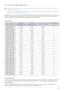 Page 82Using the product3-36
3-36 Standard Signal Mode Table
 This product delivers the best picture quality when viewed under the optimal resolution setting. The optimal resolution is 
dependent on the screen size.
Therefore, the visual quality will be degraded if the optimal resolution is not set for the panel size. It is recommended setting 
the resolution to the optimal resolution of the product.
 
If the signal from the PC is one of the following standard signal modes, the screen is set automatically....