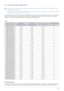 Page 86Using the product3-39
3-39 Standard Signal Mode Table
 This product delivers the best picture quality when viewed under the optimal resolution setting. The optimal resolution is 
dependent on the screen size.
Therefore, the visual quality will be degraded if the optimal resolution is not set for the panel size. It is recommended setting 
the resolution to the optimal resolution of the product.
 
If the signal from the PC is one of the following standard signal modes, the screen is set automatically....