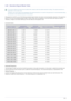 Page 90Using the product3-42
3-42 Standard Signal Mode Table
 This product delivers the best picture quality when viewed under the optimal resolution setting. The optimal resolution is 
dependent on the screen size.
Therefore, the visual quality will be degraded if the optimal resolution is not set for the panel size. It is recommended setting 
the resolution to the optimal resolution of the product.
 
If the signal from the PC is one of the following standard signal modes, the screen is set automatically....