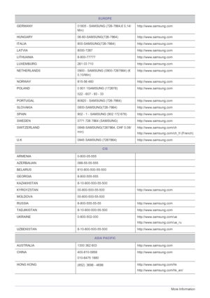 Page 1886-81More Information
GERMANY 01805 - SAMSUNG (726-7864,€ 0,14/
Min)http://www.samsung.com
HUNGARY 06-80-SAMSUNG(726-7864)http://www.samsung.com
ITALIA 800-SAMSUNG(726-7864)http://www.samsung.com
LATVIA 8000-7267 http://www.samsung.com
LITHUANIA 8-800-77777 http://www.samsung.com
LUXEMBURG 261 03 710 http://www.samsung.com
NETHERLANDS 0900 - SAMSUNG (0900-7267864) (€ 
0,10/Min)http://www.samsung.com
NORWAY 815-56 480 http://www.samsung.com
POLAND 0 801 1SAMSUNG (172678)
022 - 607 - 93 -...