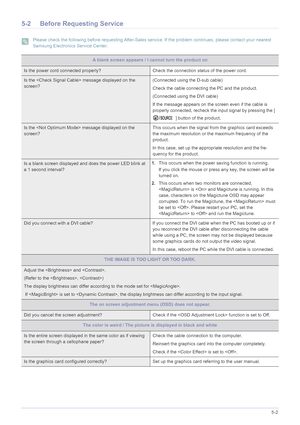 Page 99Troubleshooting5-2
5-2 Before Requesting Service
 Please check the following before requesting After-Sales service. If the problem continues, please contact your nearest 
Samsung Electronics Service Center.
 
A blank screen appears / I cannot turn the product on
Is the power cord connected properly? Check the connection status of the power cord.
Is the  message displayed on the 
screen?(Connected using the D-sub cable)
Check the cable connecting the PC and the product.
(Connected using the DVI cable)
If...