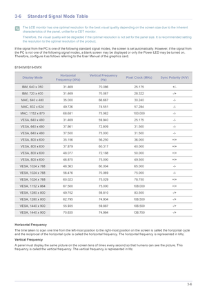 Page 33Using the product3-6
3-6 Standard Signal Mode Table
 The LCD monitor has one optimal resolution for the best visual quality depending on the screen size due to the inherent 
characteristics of the panel, unlike for a CDT monitor.
Therefore, the visual quality will be degraded if the optimal resolution is not set for the panel size. It is recommended setting 
the resolution to the optimal resolution of the product.
 
If the signal from the PC is one of the following standard signal modes, the screen is...