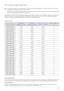 Page 75Using the product3-35
3-35 Standard Signal Mode Table
 The LCD monitor has one optimal resolution for the best visual quality depending on the screen size due to the inherent 
characteristics of the panel, unlike for a CDT monitor.
Therefore, the visual quality will be degraded if the optimal resolution is not set for the panel size. It is recommended setting 
the resolution to the optimal resolution of the product.
 
If the signal from the PC is one of the following standard signal modes, the screen is...