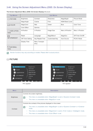 Page 89Using the product3-44
3-44 Using the Screen Adjustment Menu (OSD: On Screen Display)
The Screen Adjustment Menu (OSD: On Screen Display) Structure
 Monitor functions may vary according to models. Please refer to actual product. 
 PICTURE
Top MenusSub Menus
 PICTUREBrightness Contrast Sharpness MagicBright Picture Mode
MagicAngle Coarse Fine HDMI Black Level
 COLORMagicColor Red Green Blue Color Tone
Color Effect Gamma      
 SIZE & POSI-
TIONH-Position V-Position Image Size Menu H-Position Menu...