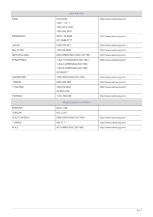 Page 180More Information6-77
INDIA 3030 8282
1800 110011
1800 3000 8282
1800 266 8282http://www.samsung.com
INDONESIA 0800-112-8888
021-5699-7777http://www.samsung.com
JAPAN 0120-327-527 http://www.samsung.com
MALAYSIA 1800-88-9999 http://www.samsung.com
NEW ZEALAND 0800 SAMSUNG (0800 726 786) http://www.samsung.com
PHILIPPINES 1-800-10-SAMSUNG(726-7864)
1-800-3-SAMSUNG(726-7864)
1-800-8-SAMSUNG(726-7864)
02-5805777http://www.samsung.com
SINGAPORE 1800-SAMSUNG(726-7864) http://www.samsung.com
TAIWAN 0800-329-999...