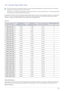 Page 76Using the product3-36
3-36 Standard Signal Mode Table
 The LCD monitor has one optimal resolution for the best visual quality depending on the screen size due to the inherent 
characteristics of the panel, unlike for a CDT monitor.
Therefore, the visual quality will be degraded if the optimal resolution is not set for the panel size. It is recommended setting 
the resolution to the optimal resolution of the product.
 
If the signal from the PC is one of the following standard signal modes, the screen is...