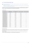 Page 61Using the product3-22
3-22 Standard Signal Mode Table
 This product delivers the best picture quality when viewed under the optimal resolution setting. The optimal resolution is 
dependent on the screen size.
Therefore, the visual quality will be degraded if the optimal resolution is not set for the panel size. It is recommended setting 
the resolution to the optimal resolution of the product.
 
If the signal from the PC is one of the following standard signal modes, the screen is set automatically....