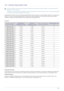 Page 83Using the product3-37
3-37 Standard Signal Mode Table
 This product delivers the best picture quality when viewed under the optimal resolution setting. The optimal resolution is 
dependent on the screen size.
Therefore, the visual quality will be degraded if the optimal resolution is not set for the panel size. It is recommended setting 
the resolution to the optimal resolution of the product.
 
If the signal from the PC is one of the following standard signal modes, the screen is set automatically....