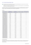 Page 783-36Using the product
3-36 Standard Signal Mode Table
 The LCD monitor has one optimal resolution for the best visual quality depending on the screen size due to the inherent 
characteristics of the panel, unlike for a CDT monitor.
Therefore, the visual quality will be degraded if the optimal resolution is not set for the panel size. It is recommended setting 
the resolution to the optimal resolution of the product.
 
If the signal from the PC is one of the following standard signal modes, the screen is...