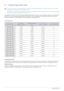 Page 303-3Using the product
3-3 Standard Signal Mode Table
 The LCD monitor has one optimal resolution for the best visual quality depending on the screen size due to the inherent 
characteristics of the panel, unlike for a CDT monitor.
Therefore, the visual quality will be degraded if the optimal resolution is not set for the panel size. It is recommended setting 
the resolution to the optimal resolution of the product.
 
If the signal from the PC is one of the following standard signal modes, the screen is...