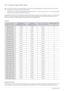 Page 723-32Using the product
3-32 Standard Signal Mode Table
 The LCD monitor has one optimal resolution for the best visual quality depending on the screen size due to the inherent 
characteristics of the panel, unlike for a CDT monitor.
Therefore, the visual quality will be degraded if the optimal resolution is not set for the panel size. It is recommended setting 
the resolution to the optimal resolution of the product.
 
If the signal from the PC is one of the following standard signal modes, the screen is...